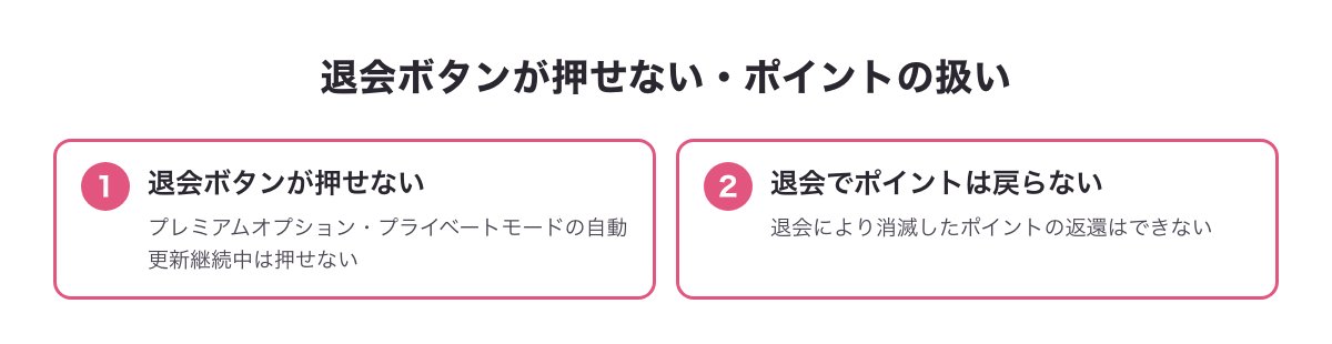 退会ボタンが押せない条件（プレミアムオプション等の自動更新継続中）と、退会で消滅したポイントは返還されないことをまとめた図