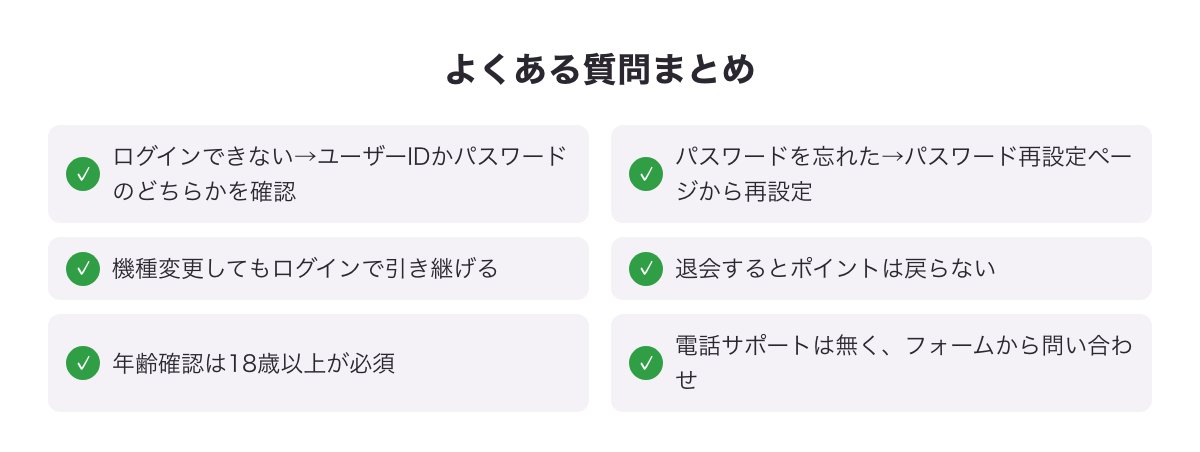 YYCのログイン・パスワード・機種変更・退会・年齢確認のよくある質問をまとめた図
