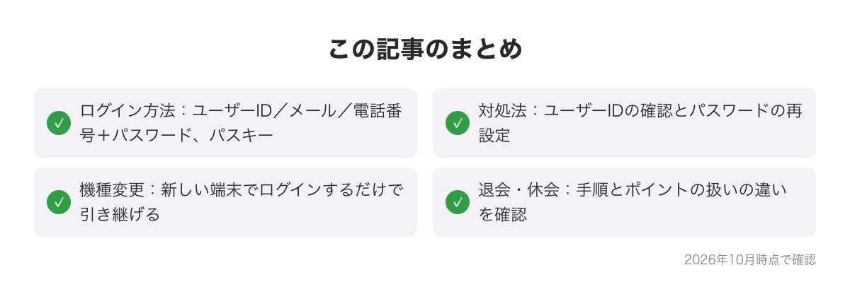 YYCのログイン方法・対処法・機種変更・退会と休会のポイントをまとめた記事のまとめ図